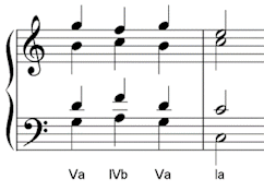 auxiliary chord IVb