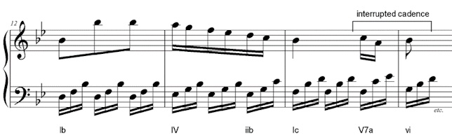 interrupted cadence V-VI in Mozart