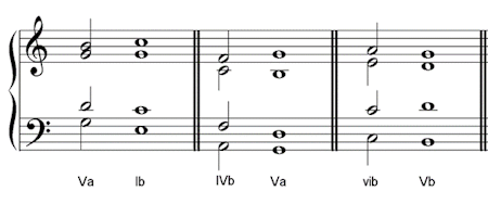 inverted cadences