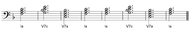 regular harmonic rhythm analysis