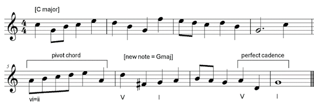 Modulating from C major to A minor with a pivot