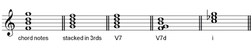 steps for working out  a chord and key