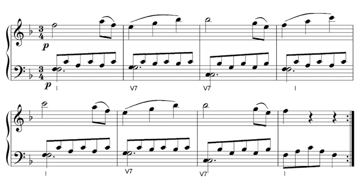 regular harmonic rhythm