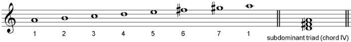 Major subdominant chord in minor keys
