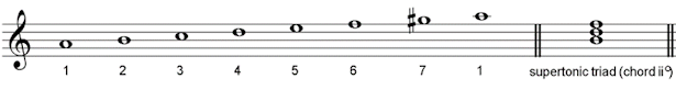 chord ii diminished in A minor