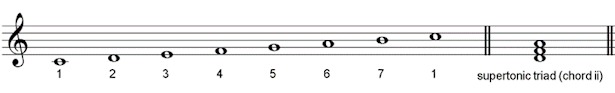 chord ii in C major