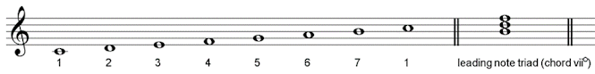 Chord vii-diminished  in C major