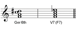 enharmonic equivalent chords