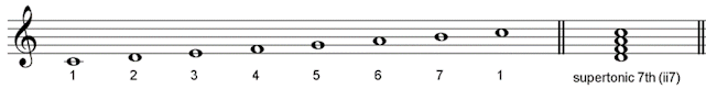 Chord ii7 C major