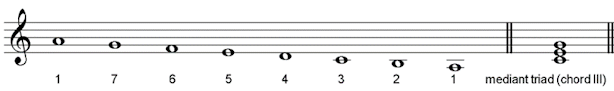 chord III from melodic minor