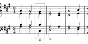 iii-IV progression