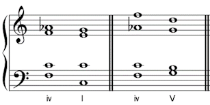 Borrowed chord iv progressions