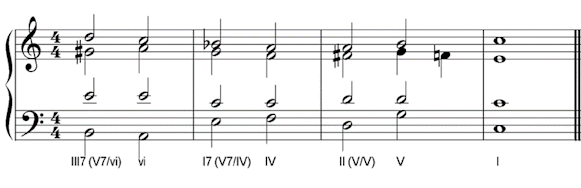 secondary dominant progression