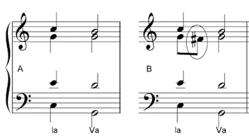 chromatic auxiliary note