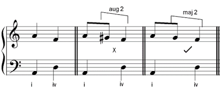use melodic minor scale