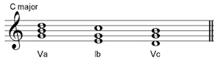 Roman numeral chord symbols
