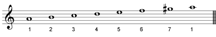 chords a minor harmonic scale degrees