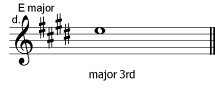 write-melodic-intervals-2 0 0
