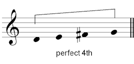 D major 4th note