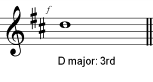 melodic-intervals 0 1