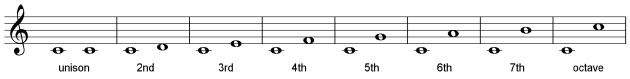 melodic-intervals