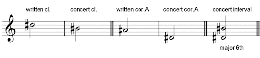 transpose both notes to concert pitch