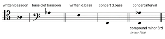 transpose into the same clef