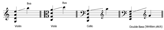 string instrument ranges