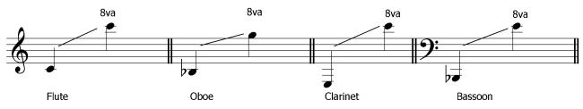 woodwind instrument ranges