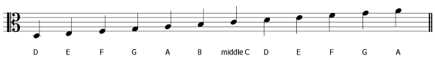 notes in the alto clef