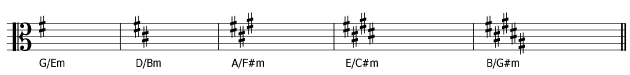 sharp key signatures alto clef