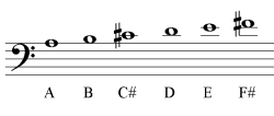 bass clef higher ledger lines
