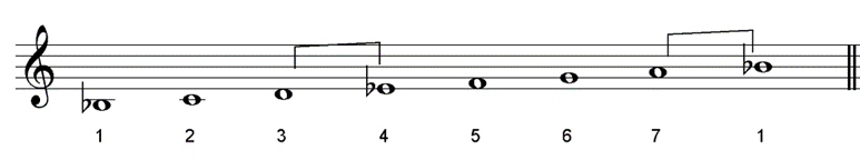 Bb major semitones