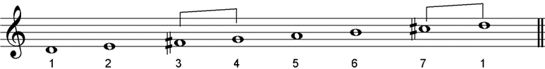 D major scale semitones