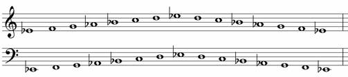 Eb major scale