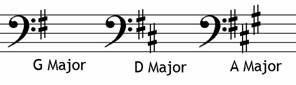 sharp key signatures bass clef ABRSM grade 2