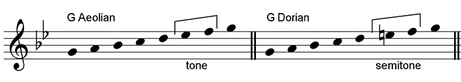 G Aeolian and G Dorian mode scales