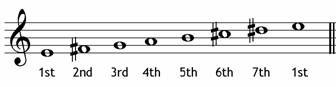E minor melodic ascending with scale degrees