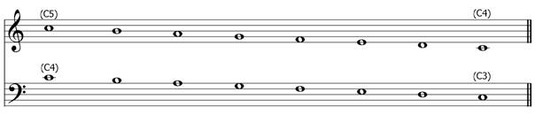 transposed scale of C major