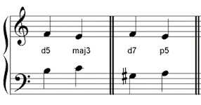 diminished harmonic intervals resolutions