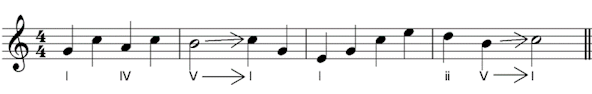 leading note chord note