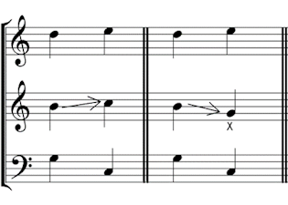 3-part leading notes rise