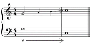 leading note at point of chord change